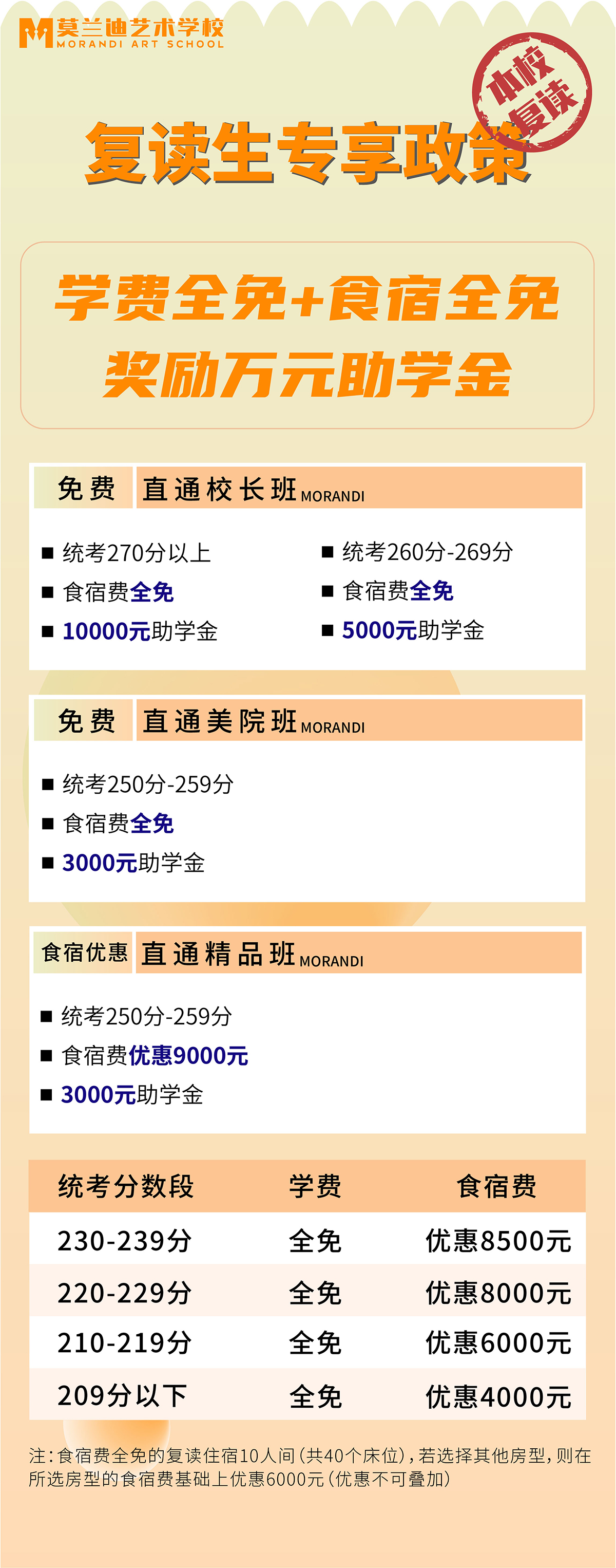 优惠政策(图3)