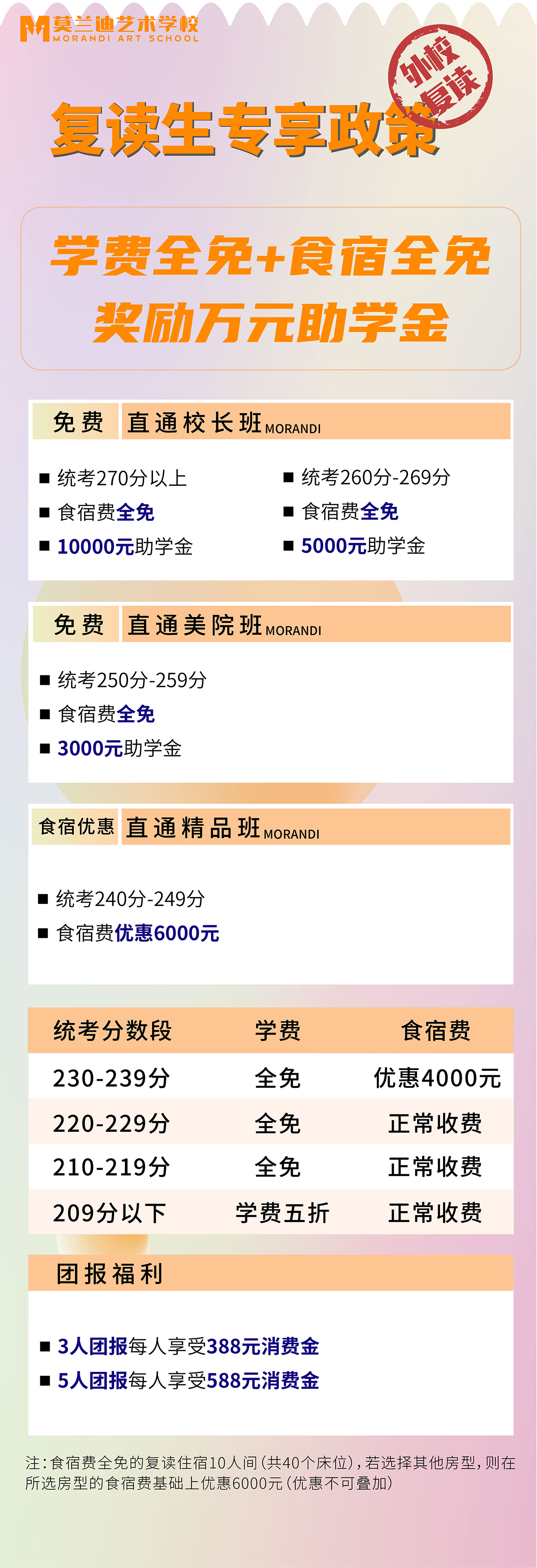优惠政策(图5)