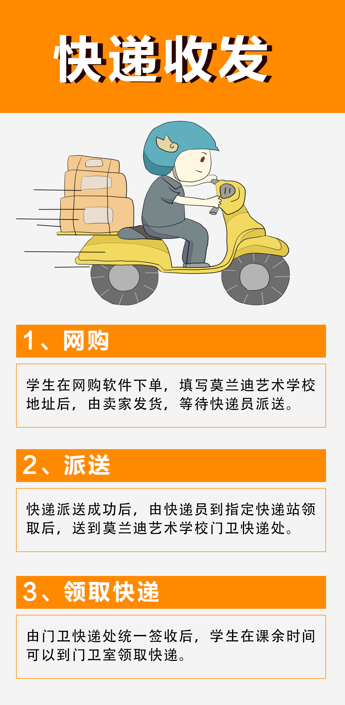 快递收发(图1)