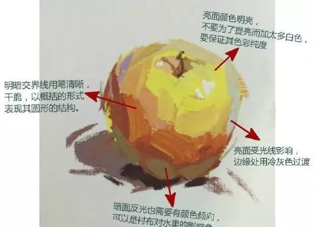 莫兰迪画室美院大咖|色彩提分攻略