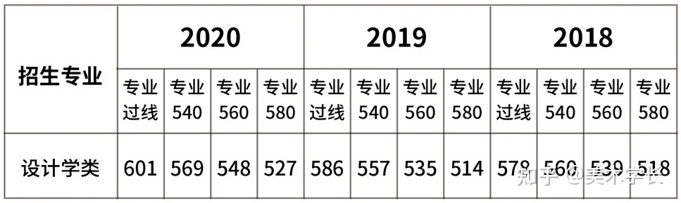 2021届的美术生，折在文化分上，你会选择复读吗？