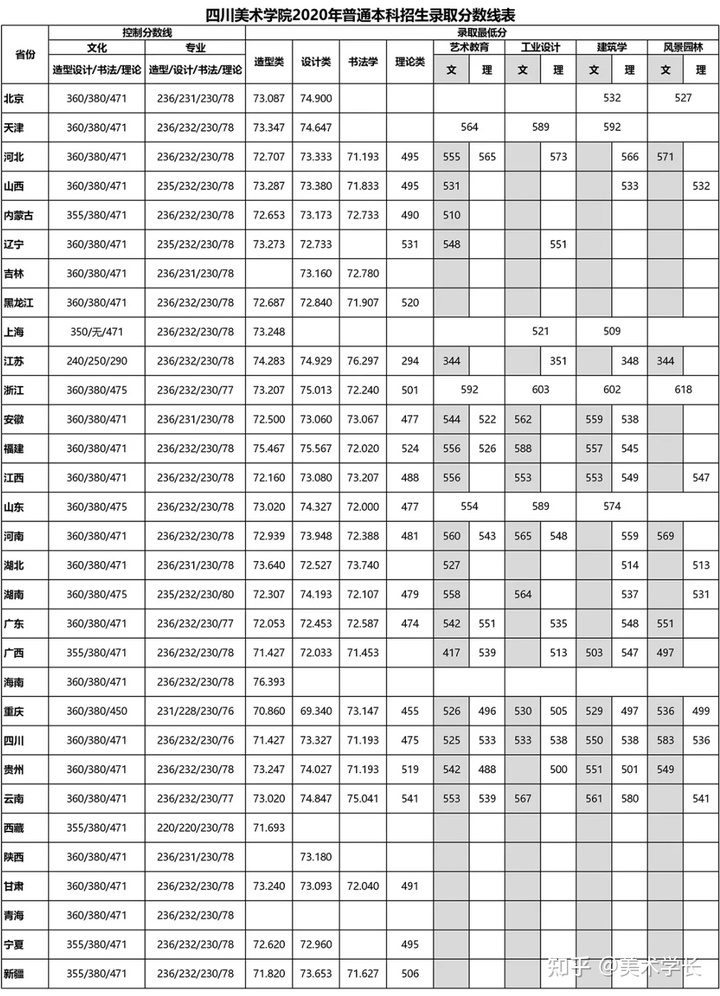2021届的美术生，折在文化分上，你会选择复读吗？