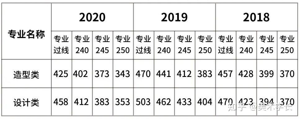 2021届的美术生，折在文化分上，你会选择复读吗？