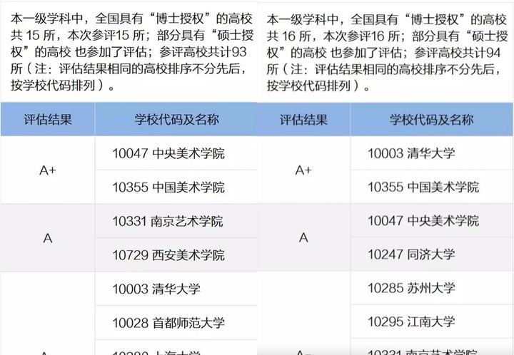 调查：如果给你一个机会，你选择去清华美院还是中国美院？