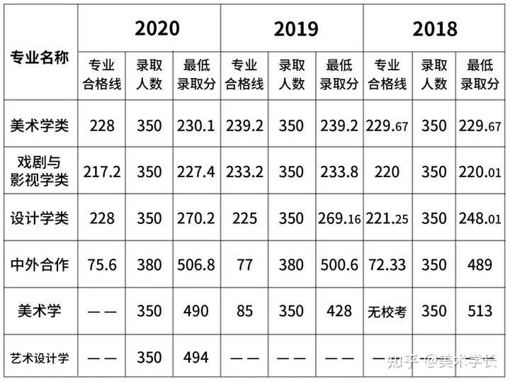 2021届的美术生，折在文化分上，你会选择复读吗？