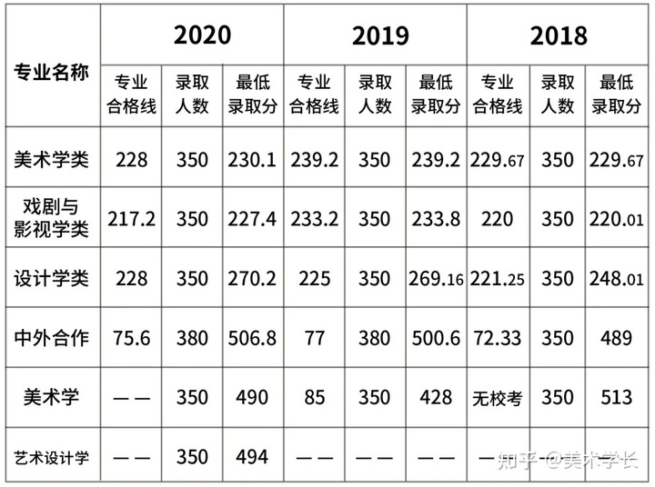 2021届的美术生，折在文化分上，你会选择复读吗？