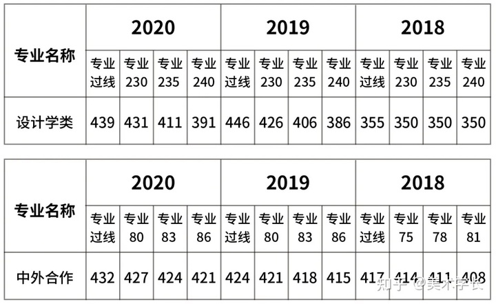 2021届的美术生，折在文化分上，你会选择复读吗？