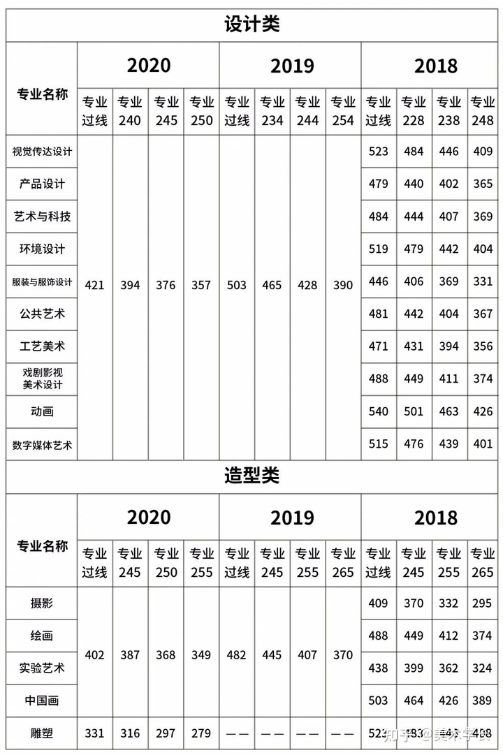 2021届的美术生，折在文化分上，你会选择复读吗？