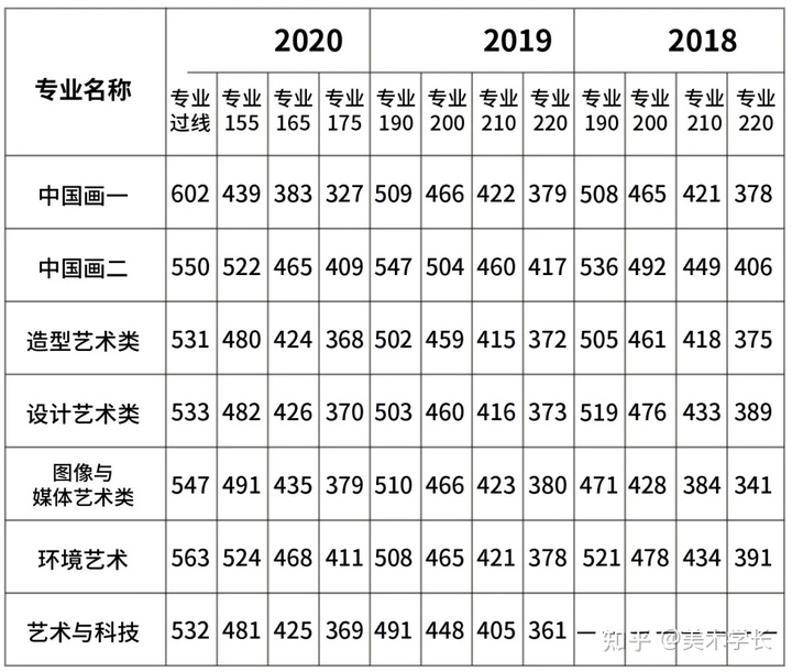 2021届的美术生，折在文化分上，你会选择复读吗？