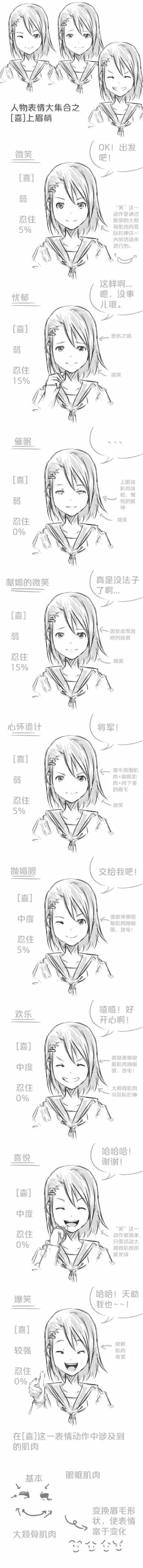 惊讶！100个人里只有1个人适合学美术，真的是这样吗？