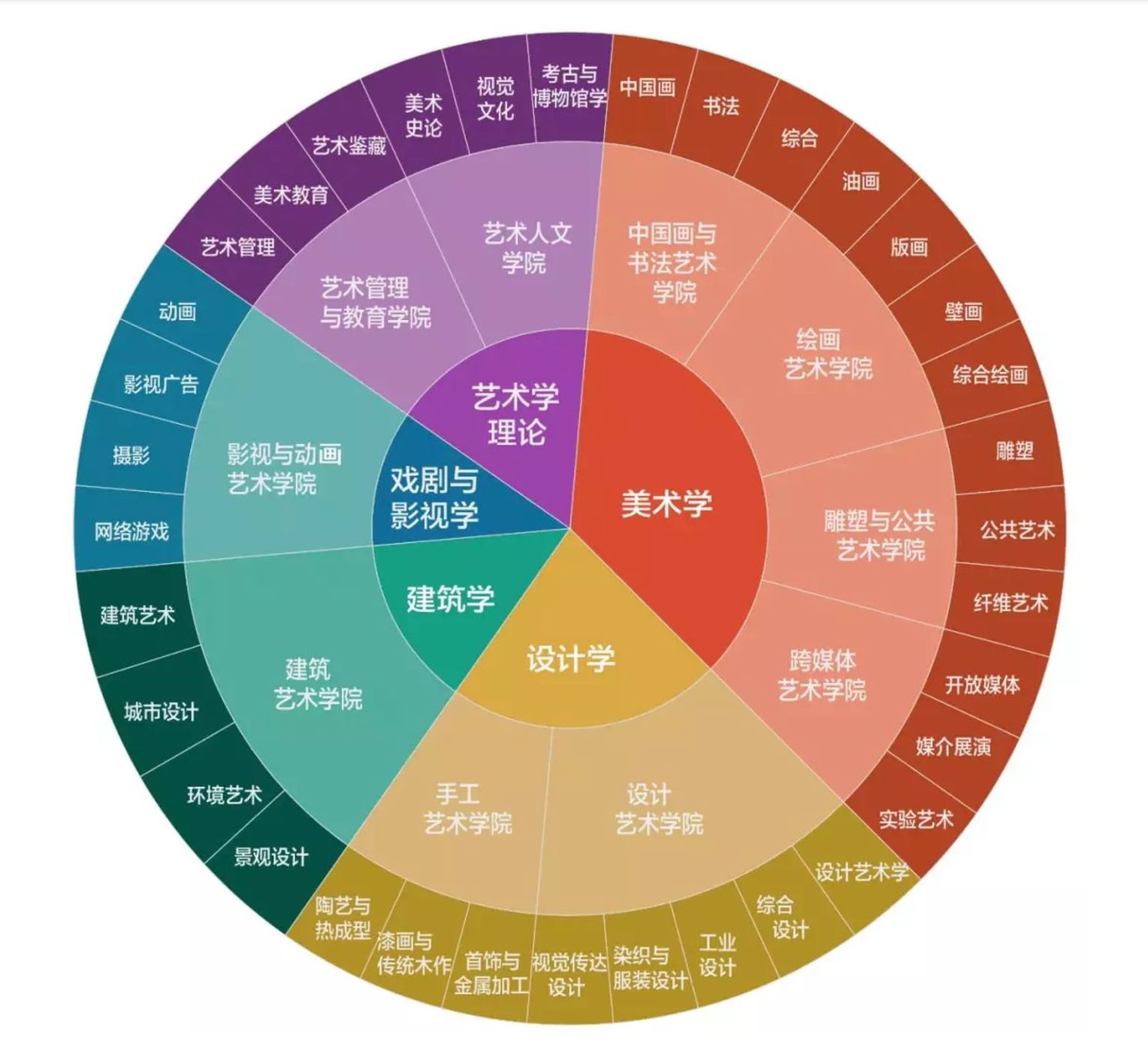 调查：如果给你一个机会，你选择去清华美院还是中国美院？