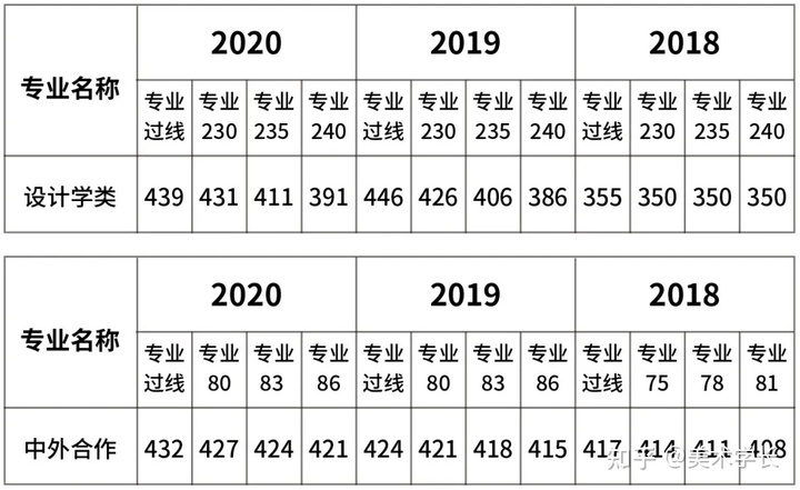 2021届的美术生，折在文化分上，你会选择复读吗？