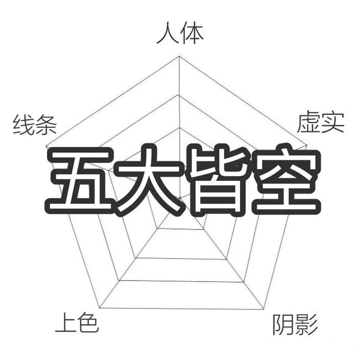 2021届的美术生，折在文化分上，你会选择复读吗？