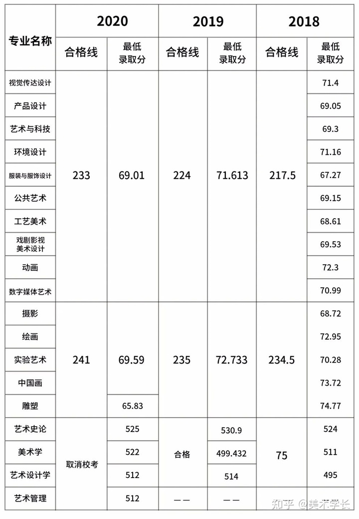 2021届的美术生，折在文化分上，你会选择复读吗？