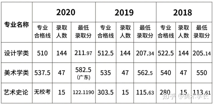 2021届的美术生，折在文化分上，你会选择复读吗？