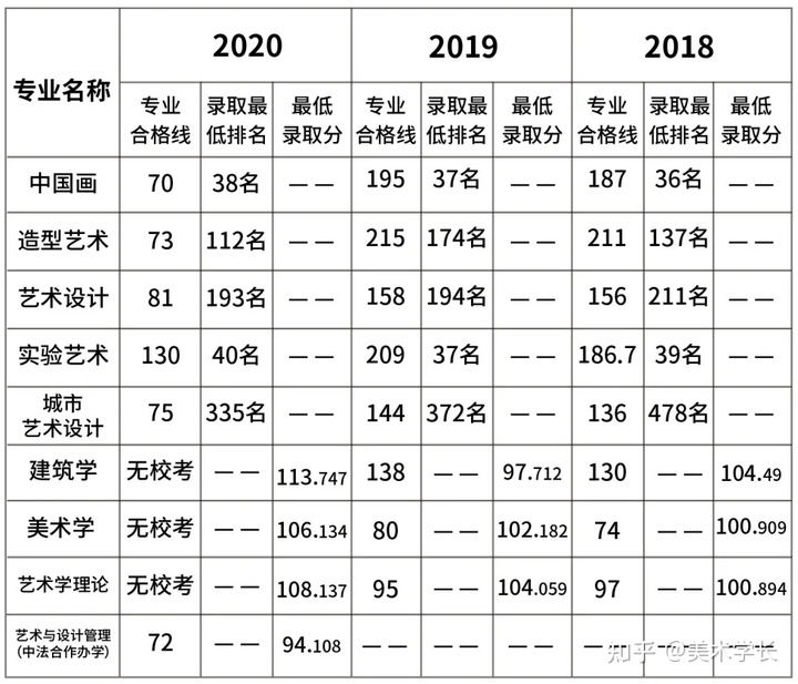2021届的美术生，折在文化分上，你会选择复读吗？